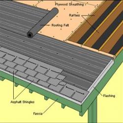 SHINGLES SPANISH RED 33 1/3 P2